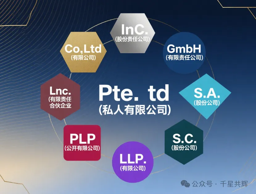 干货 | 外贸人必看！客户名称里的 Co.,Ltd、Inc. 到底啥意思？一篇搞懂所有缩写