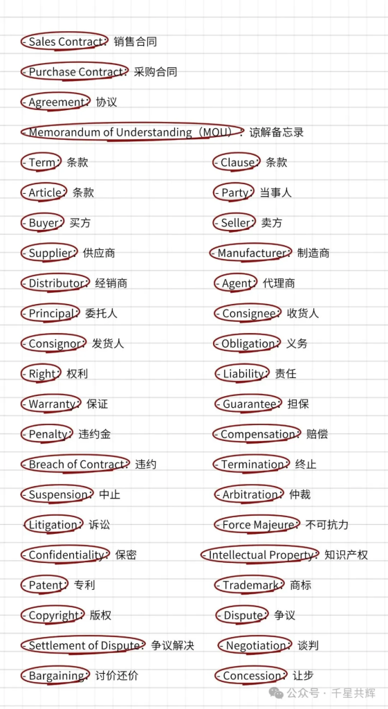 干货 | 外贸人必学！这些英文单词撑起你的国际生意场