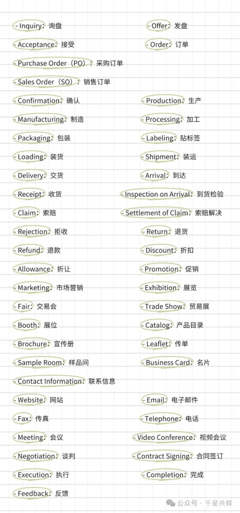 干货 | 外贸人必学！这些英文单词撑起你的国际生意场